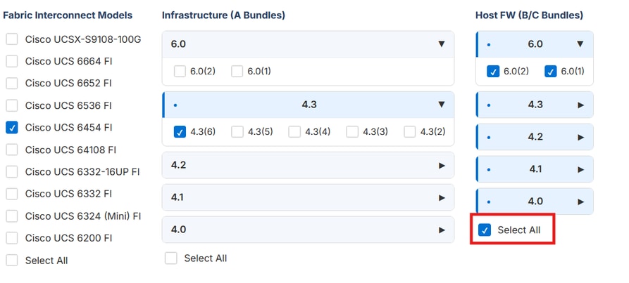 Fabric Interconnect Models