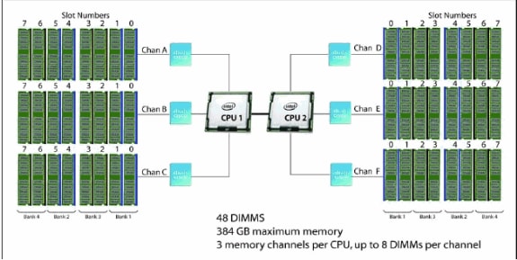 dimms-size-01.gif