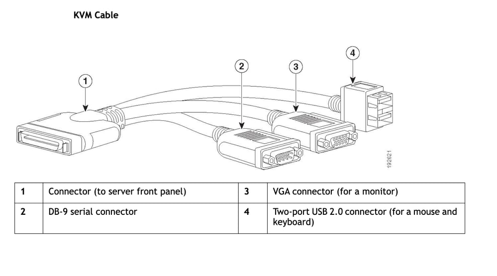 KVM Cable