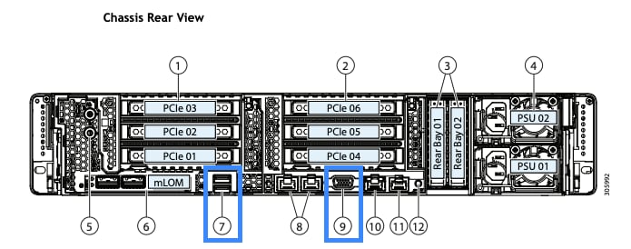 VGA Video