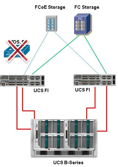 116082-config-ucs-das-00-01.jpeg