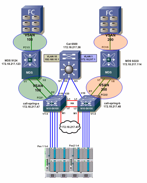 fcoe-vsan-connectivity-02.gif