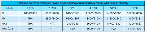 Power usage table