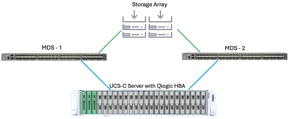 Setup Topology