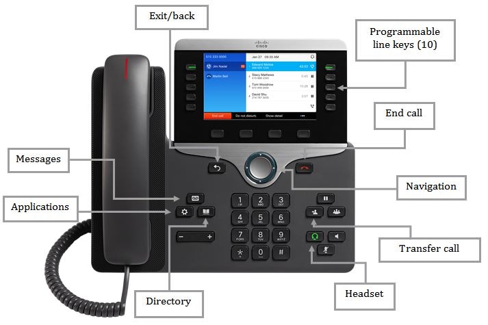 Get to Know the Cisco IP Phone 8800 Series Multiplatform Phones - Cisco