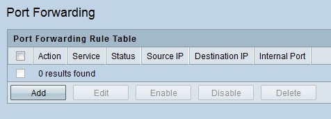 Anyconnect Anyconnect