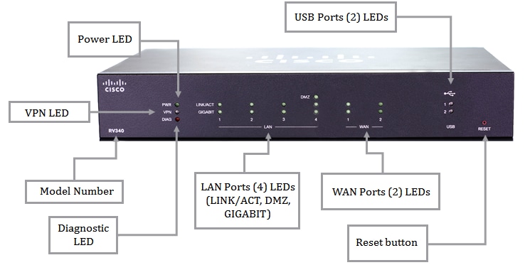Genealogy Body begin Get to Know the RV340 Dual-WAN VPN Router - Cisco