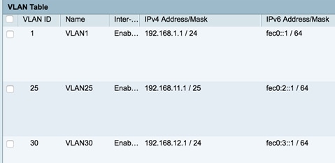 Configure Multiple SSIDs on a Network - Cisco