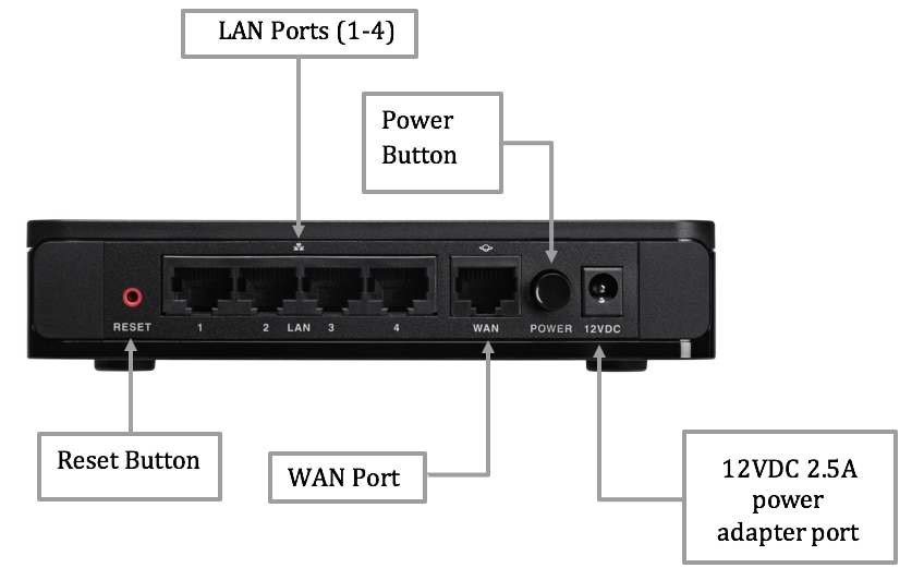 Product Specifications the RV130 Multifunction VPN Router with Web Filtering - Cisco
