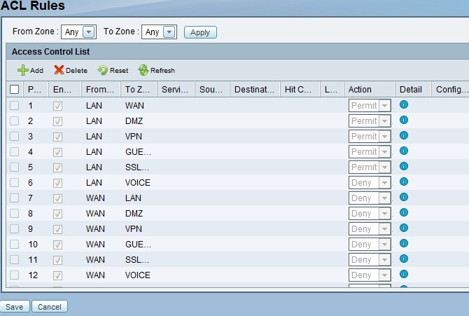 Acl access control list. Стандартные access-list. виды acl списков. стандартные acl-списки.