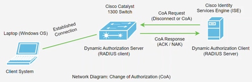 Related image, diagram, or screenshot.