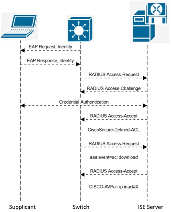 A diagram of a computer system

AI-generated content may be incorrect.