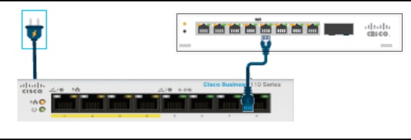 This image shows the connections necessary to get on the network. 