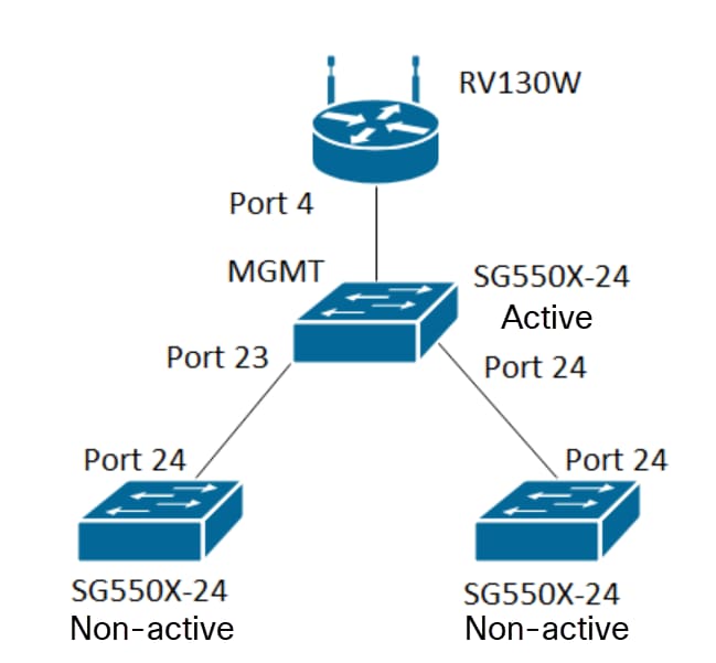 automatic vlan assignment