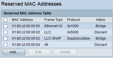how to show mac address table on cisco switch