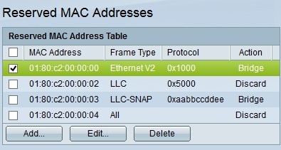 cisco mac address bleeds to other ports