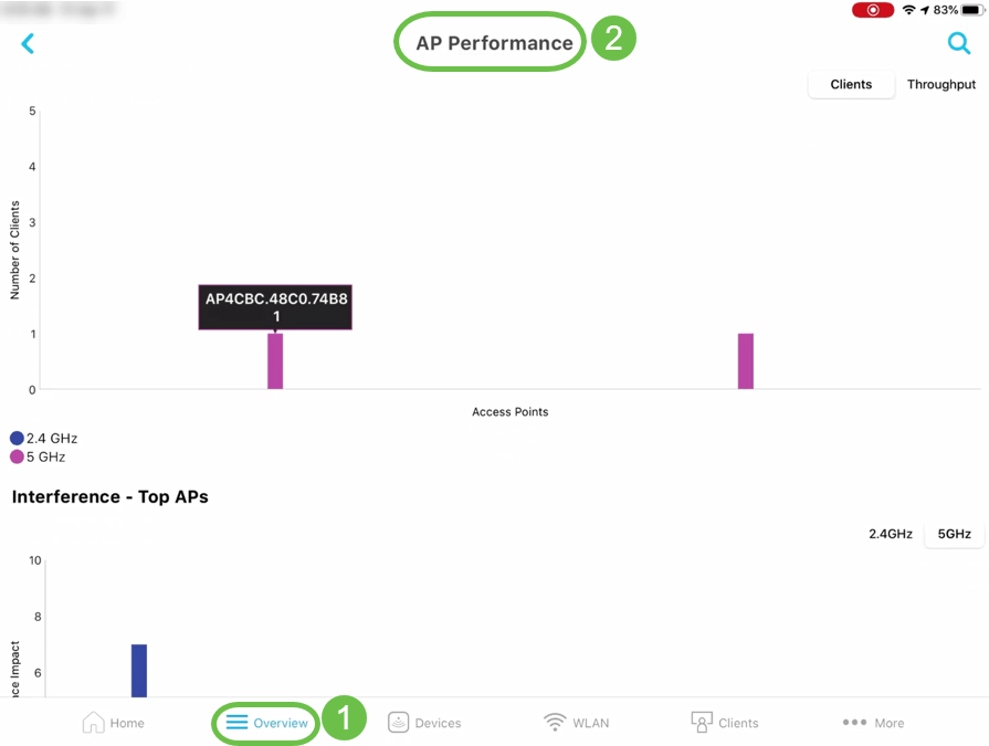 AP Performance option under Overview tab will allow you to see the details of the number of clients associated with an AP and Interference – Top APs.