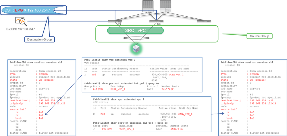 SPAN de acesso (ERSPAN) - Exemplo 4 VPC