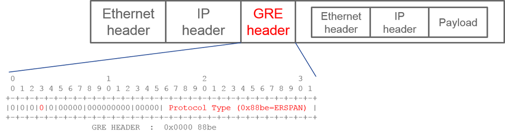 ERSPAN Type I - Packet view