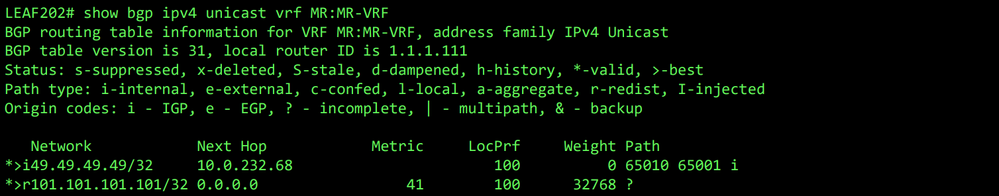 BGP IPv4 table for VRF MR:MR-VRF on LEAF202