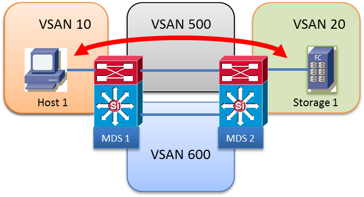 200087-IVR-Scenarios-and-vsan-topologies-06.png