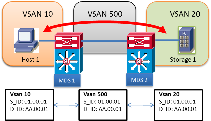 200087-IVR-Scenarios-and-vsan-topologies-07.png