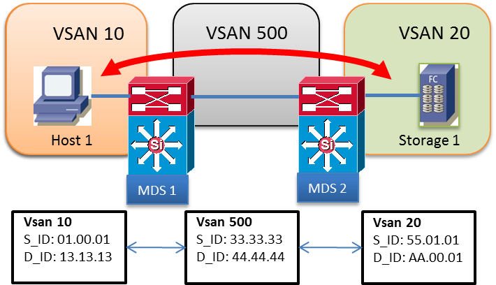 200087-IVR-Scenarios-and-vsan-topologies-08.png