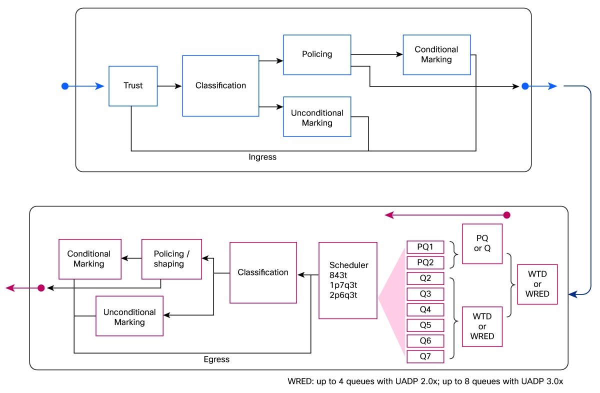 Related image, diagram or screenshot