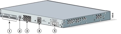Rear Panel View of the Cisco Catalyst 3750