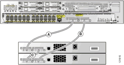 Cisco 3750 software upgrade stack winscp org