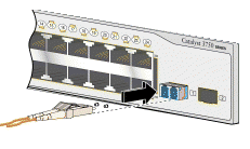 Cisco 3550-24 CCNP Labs réseau ou utilisation Port Catalyst 3550 Series Switch-CCNA 
