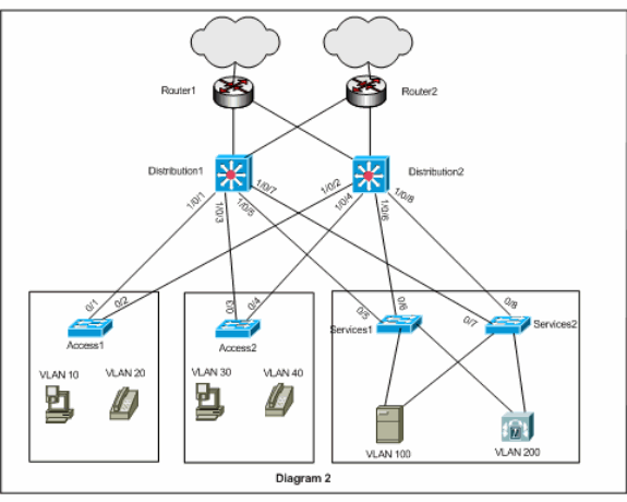 20 Unique Network Switch Vs Router Diagram