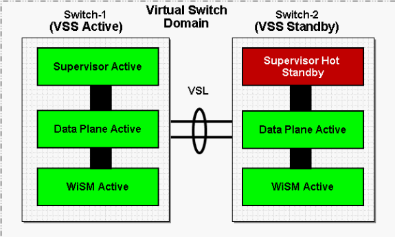 vss-svc-mod-integration11.gif