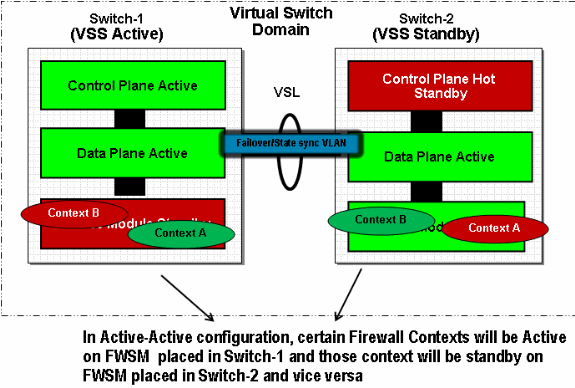 vss-svc-mod-integration5.gif