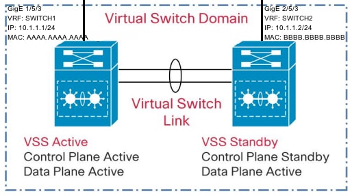 200086-Procedure-to-get-a-core-dump-over-FTP-fr-00.png