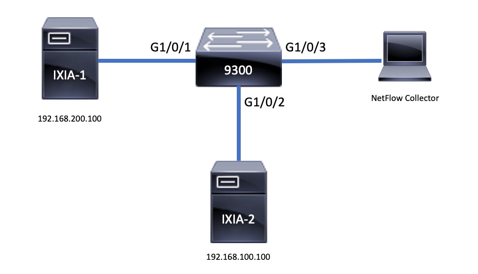 Configure and Verify Netflow, AVC, and ETA on Catalyst 9000 Series