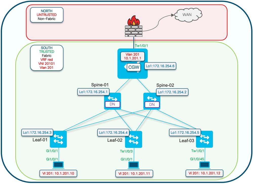 Totally Isolated Diagram