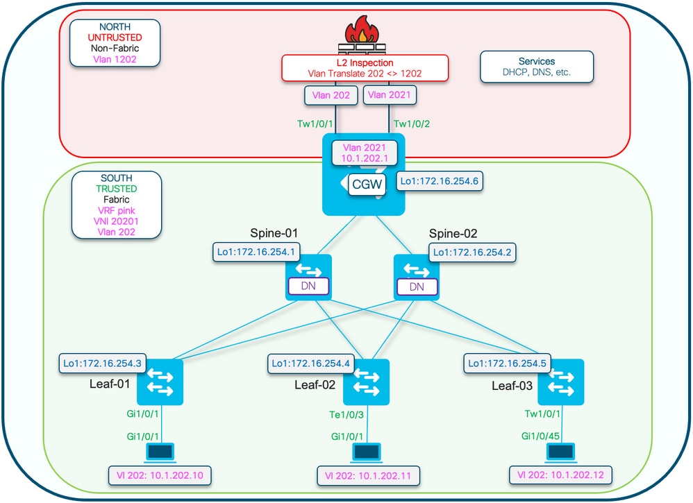 Diagramme partiellement isolé