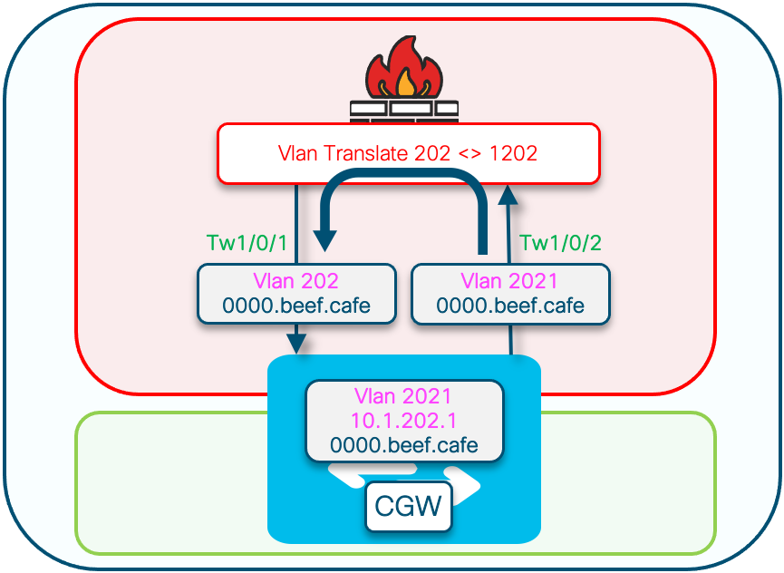 Expanded Partially Isolated logical flow