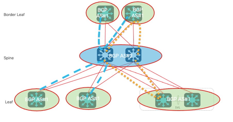 Overlay BGP IPv4 Allowed AS IN