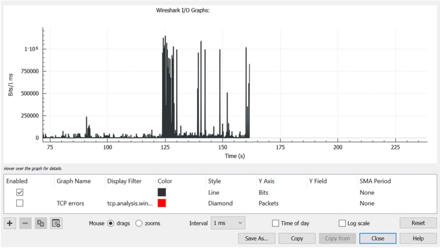 I/O Grapgh of Interface that Experienced Output Drops