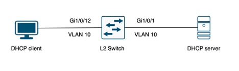 Client connected to a Layer 2 switch.