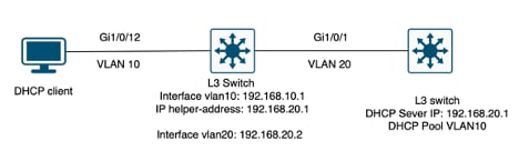 Client not directly connected to the Layer 3 switch working as DHCP server.