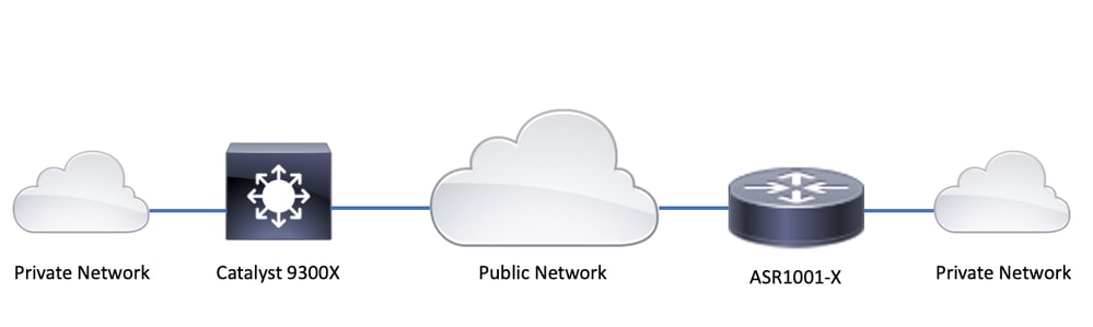 IPSec Diagram