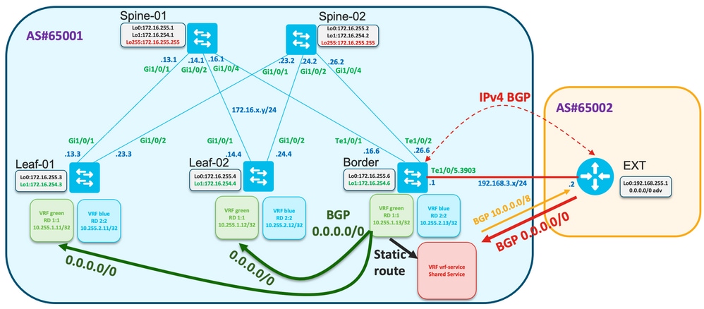 Default-Route Advertisement Only with Track
