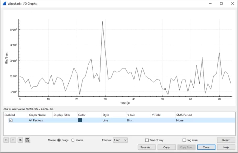 Wireshark IO Graph 1
