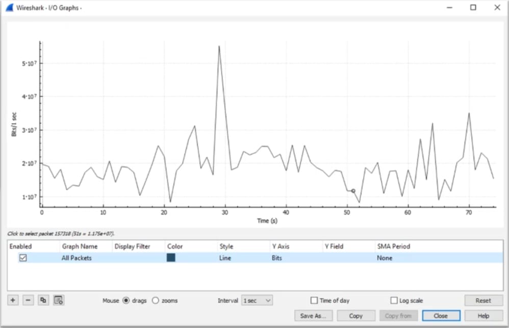 Wireshark IO graph 1