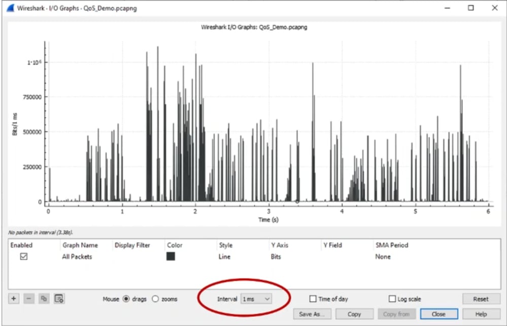 Wireshark IO graph interval 1