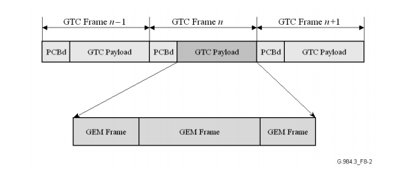 GTC Frames