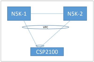 212835-deploy-a-n1k-vsm-as-a-service-on-the-csp-00.png